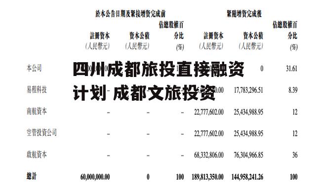 四川成都旅投直接融资计划 成都文旅投资