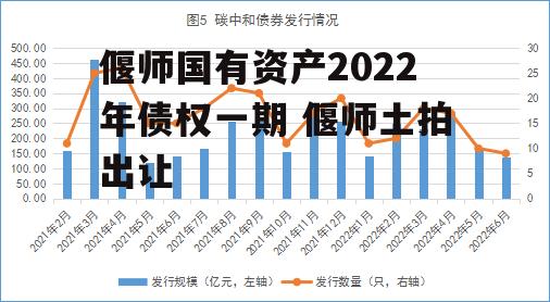 偃师国有资产2022年债权一期 偃师土拍出让