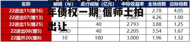 偃师国有资产2022年债权一期 偃师土拍出让