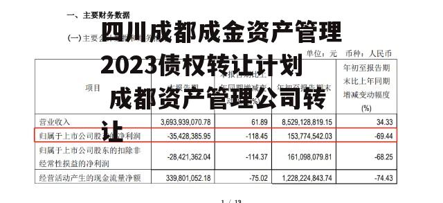 四川成都成金资产管理2023债权转让计划 成都资产管理公司转让