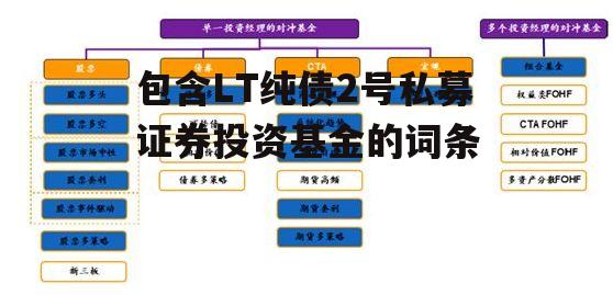 包含LT纯债2号私募证券投资基金的词条