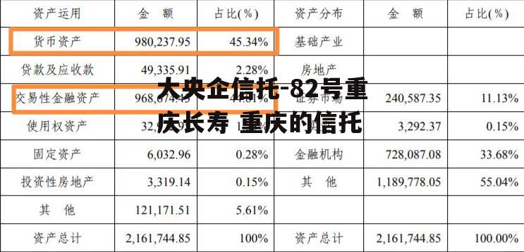 大央企信托-82号重庆长寿 重庆的信托