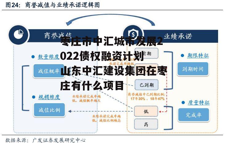 枣庄市中汇城市发展2022债权融资计划 山东中汇建设集团在枣庄有什么项目