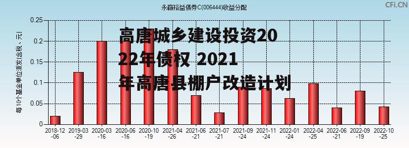 高唐城乡建设投资2022年债权 2021年高唐县棚户改造计划