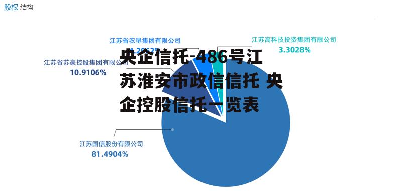 央企信托-486号江苏淮安市政信信托 央企控股信托一览表