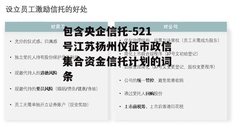 包含央企信托-521号江苏扬州仪征市政信集合资金信托计划的词条