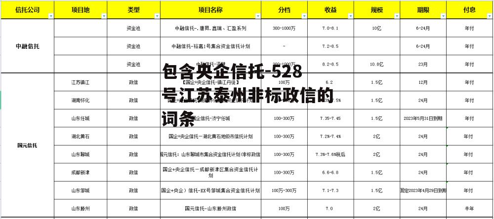 包含央企信托-528号江苏泰州非标政信的词条