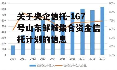 关于央企信托-167号山东邹城集合资金信托计划的信息