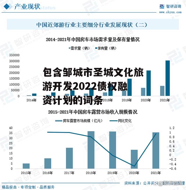 包含邹城市圣城文化旅游开发2022债权融资计划的词条