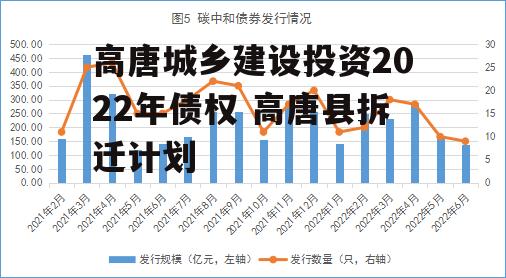 高唐城乡建设投资2022年债权 高唐县拆迁计划