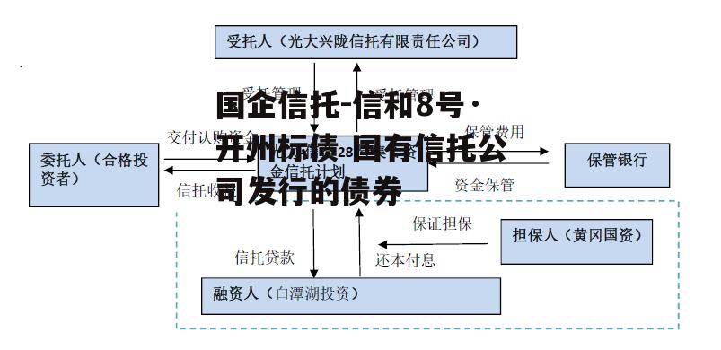 国企信托-信和8号·开州标债 国有信托公司发行的债券