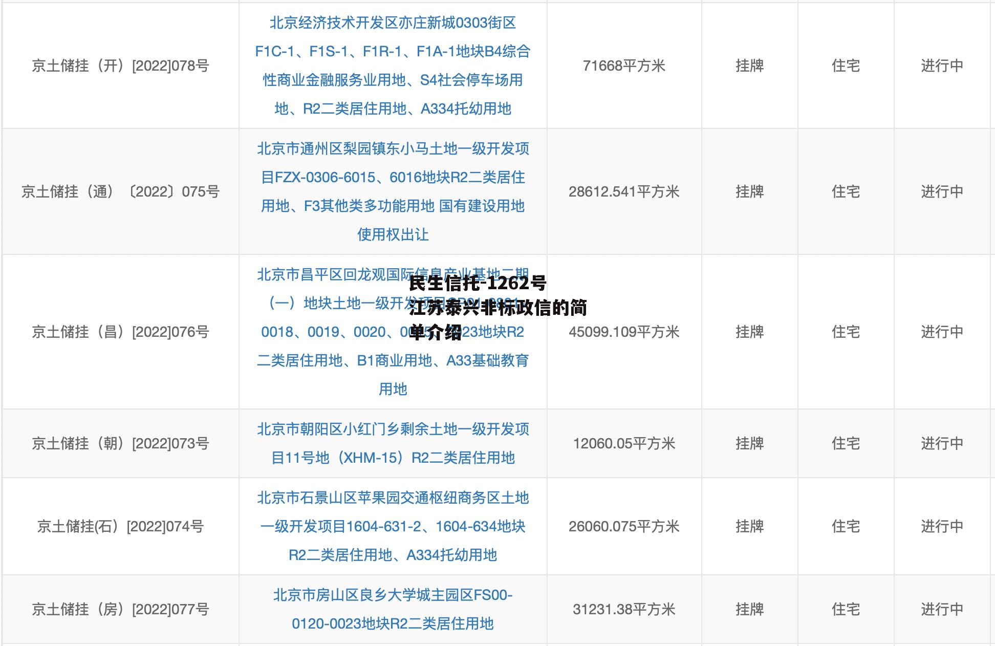 民生信托-1262号江苏泰兴非标政信的简单介绍