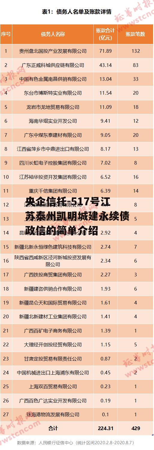 央企信托-517号江苏泰州凯明城建永续债政信的简单介绍