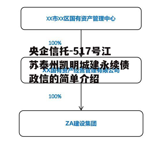 央企信托-517号江苏泰州凯明城建永续债政信的简单介绍