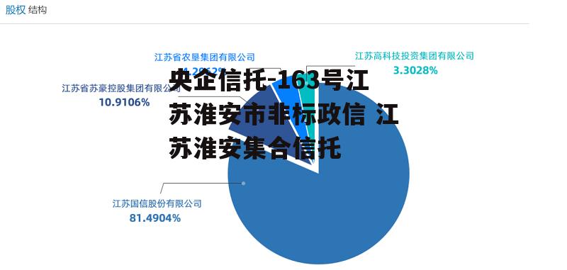 央企信托-163号江苏淮安市非标政信 江苏淮安集合信托