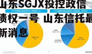 山东SGJX投控政信债权一号 山东信托最新消息