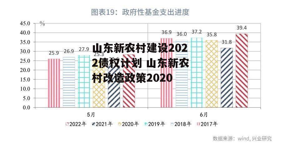 山东新农村建设2022债权计划 山东新农村改造政策2020