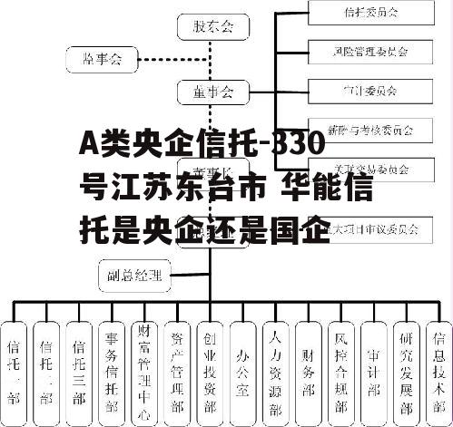 A类央企信托-330号江苏东台市 华能信托是央企还是国企