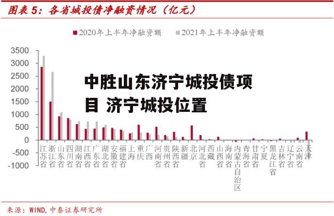 中胜山东济宁城投债项目 济宁城投位置