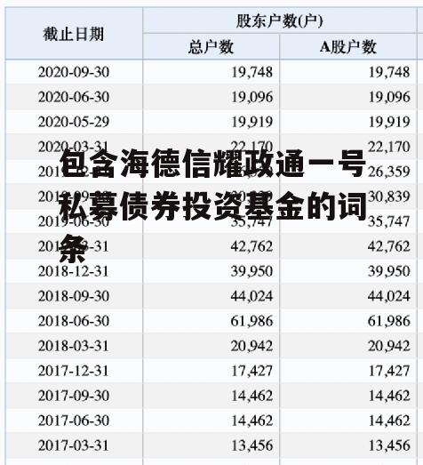 包含海德信耀政通一号私募债券投资基金的词条