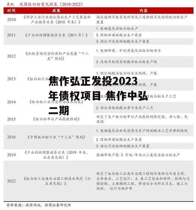 焦作弘正发投2023年债权项目 焦作中弘二期