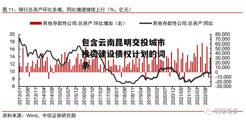 包含云南昆明交投城市投资建设债权计划的词条