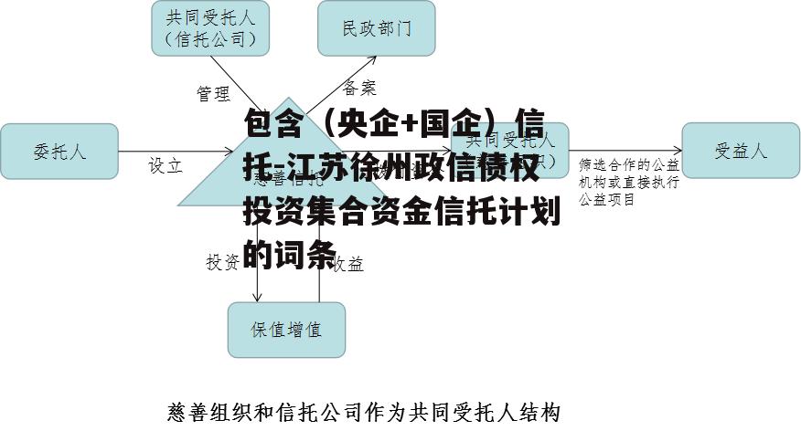 包含（央企+国企）信托-江苏徐州政信债权投资集合资金信托计划的词条