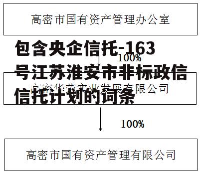 包含央企信托-163号江苏淮安市非标政信信托计划的词条