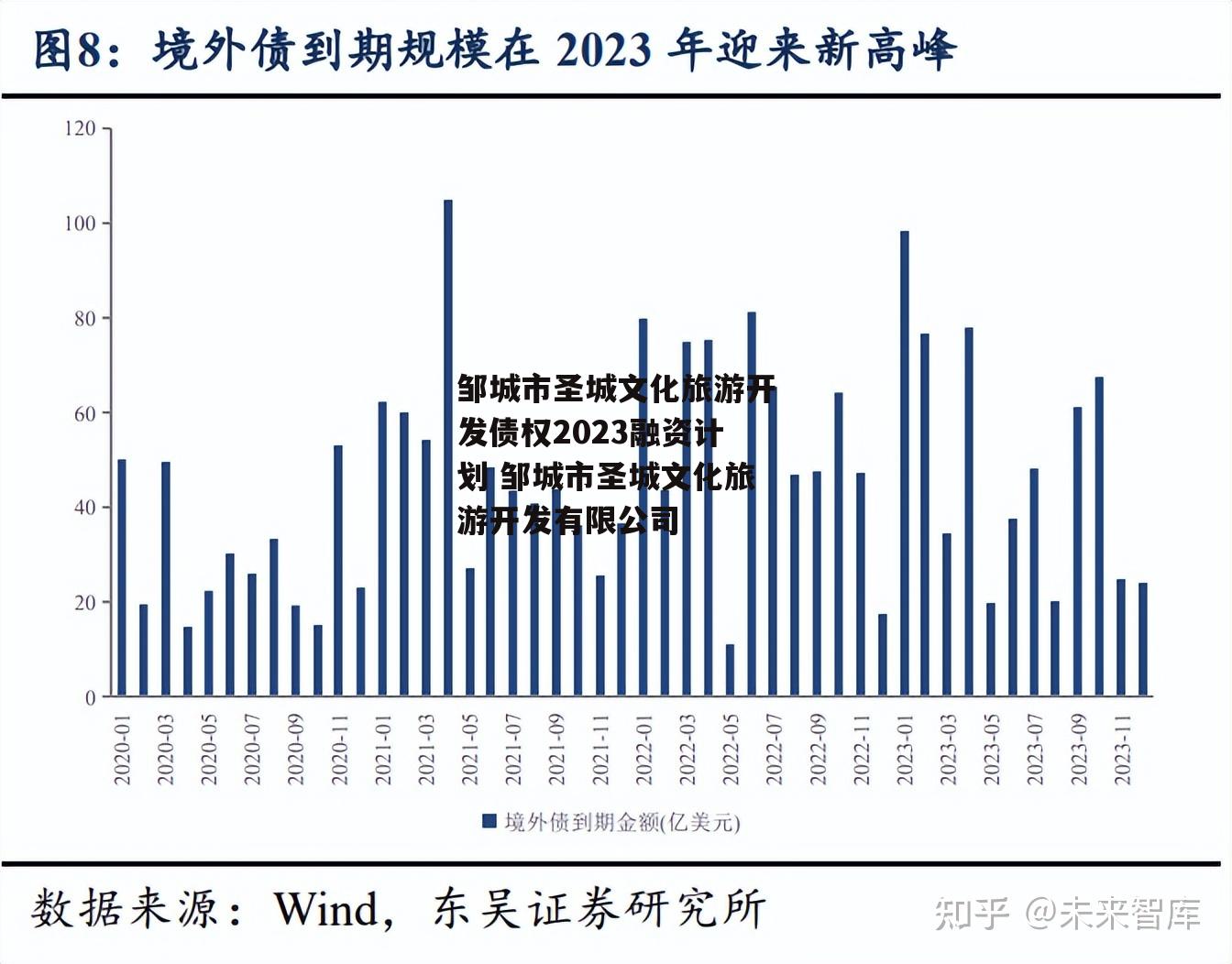 邹城市圣城文化旅游开发债权2023融资计划 邹城市圣城文化旅游开发有限公司