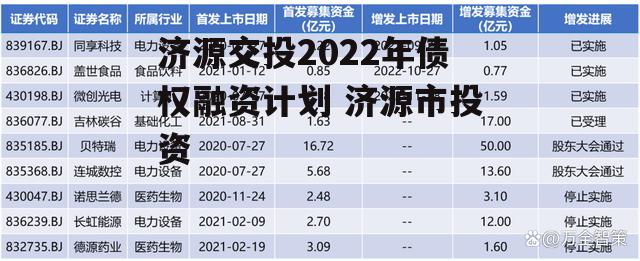 济源交投2022年债权融资计划 济源市投资