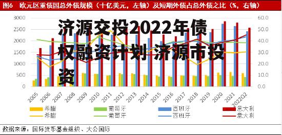 济源交投2022年债权融资计划 济源市投资