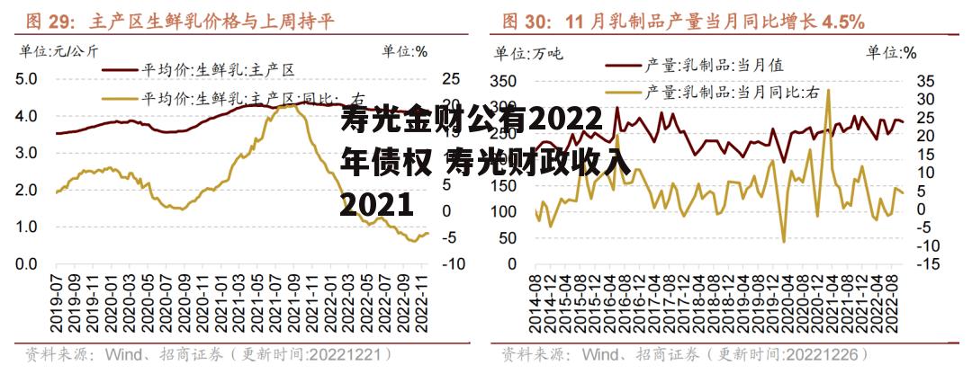 寿光金财公有2022年债权 寿光财政收入2021