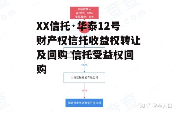 XX信托·华泰12号财产权信托收益权转让及回购 信托受益权回购