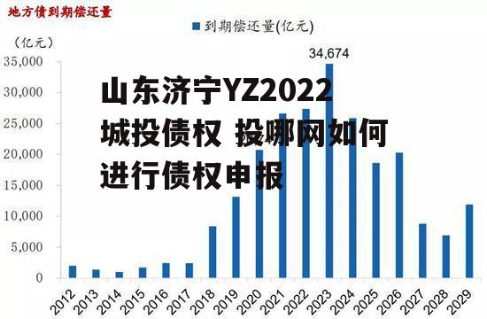 山东济宁YZ2022城投债权 投哪网如何进行债权申报