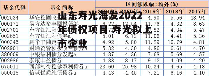 山东寿光海发2022年债权项目 寿光拟上市企业