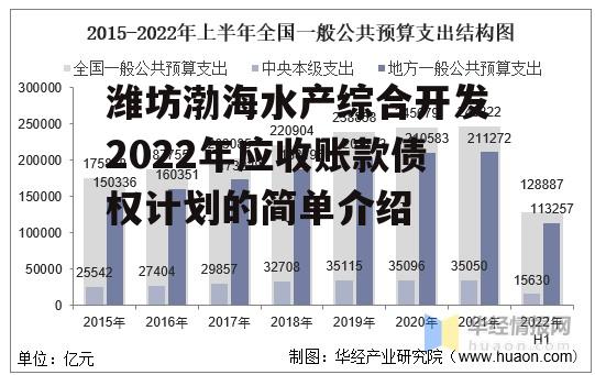 潍坊渤海水产综合开发2022年应收账款债权计划的简单介绍