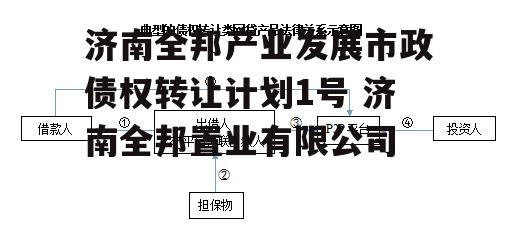 济南全邦产业发展市政债权转让计划1号 济南全邦置业有限公司