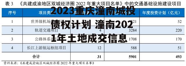 2023重庆潼南城投债权计划 潼南2021年土地成交信息