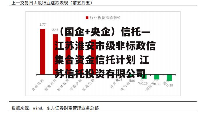 （国企+央企）信托—江苏淮安市级非标政信集合资金信托计划 江苏信托投资有限公司