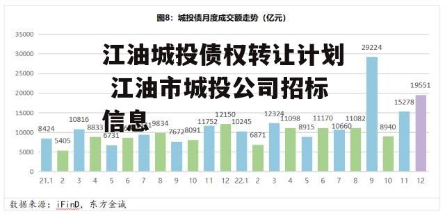 江油城投债权转让计划 江油市城投公司招标信息