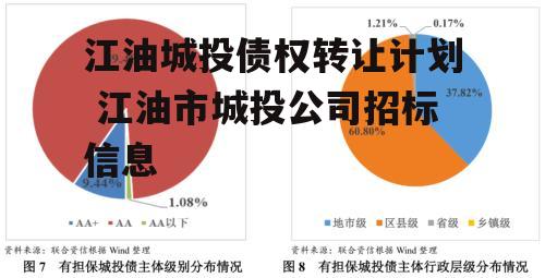 江油城投债权转让计划 江油市城投公司招标信息