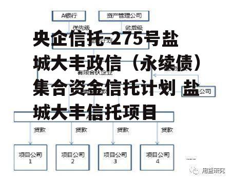 央企信托-275号盐城大丰政信（永续债）集合资金信托计划 盐城大丰信托项目