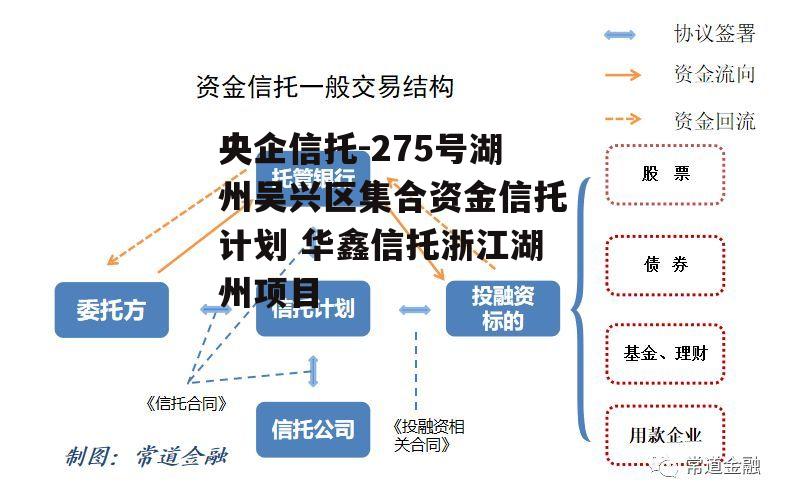 央企信托-275号湖州吴兴区集合资金信托计划 华鑫信托浙江湖州项目