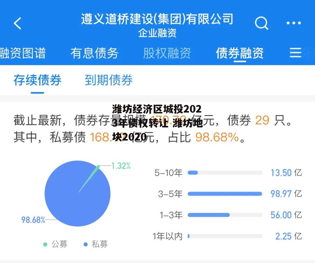 潍坊经济区城投2023年债权转让 潍坊地块2020