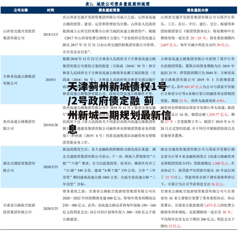 天津蓟州新城债权1号/2号政府债定融 蓟州新城二期规划最新信息