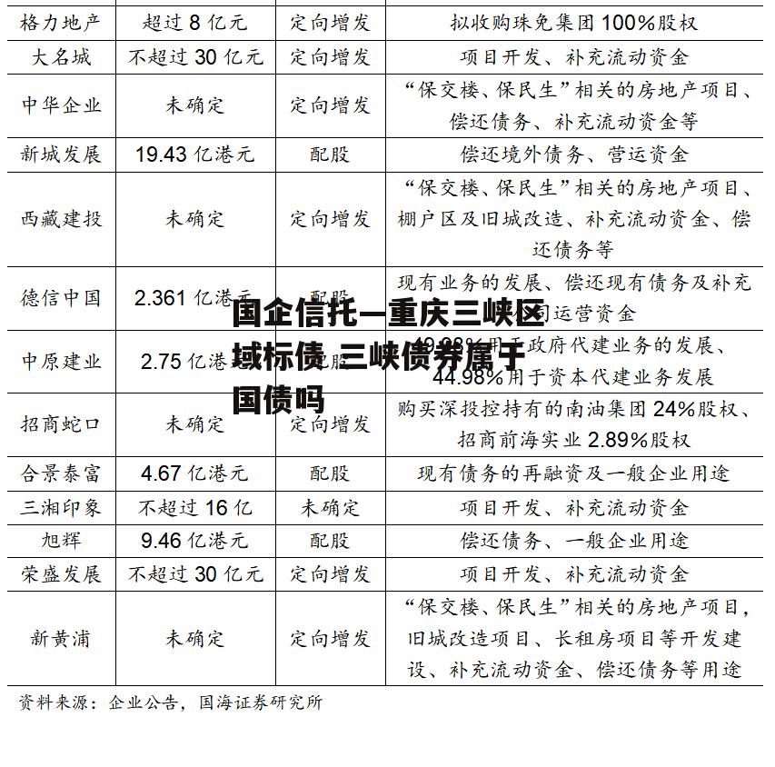 国企信托—重庆三峡区域标债 三峡债券属于国债吗