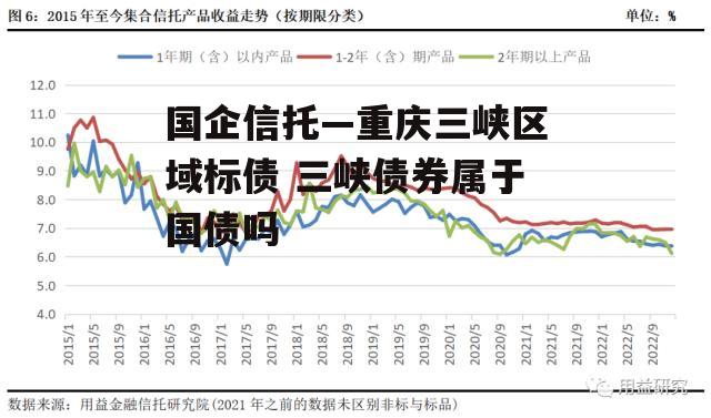 国企信托—重庆三峡区域标债 三峡债券属于国债吗