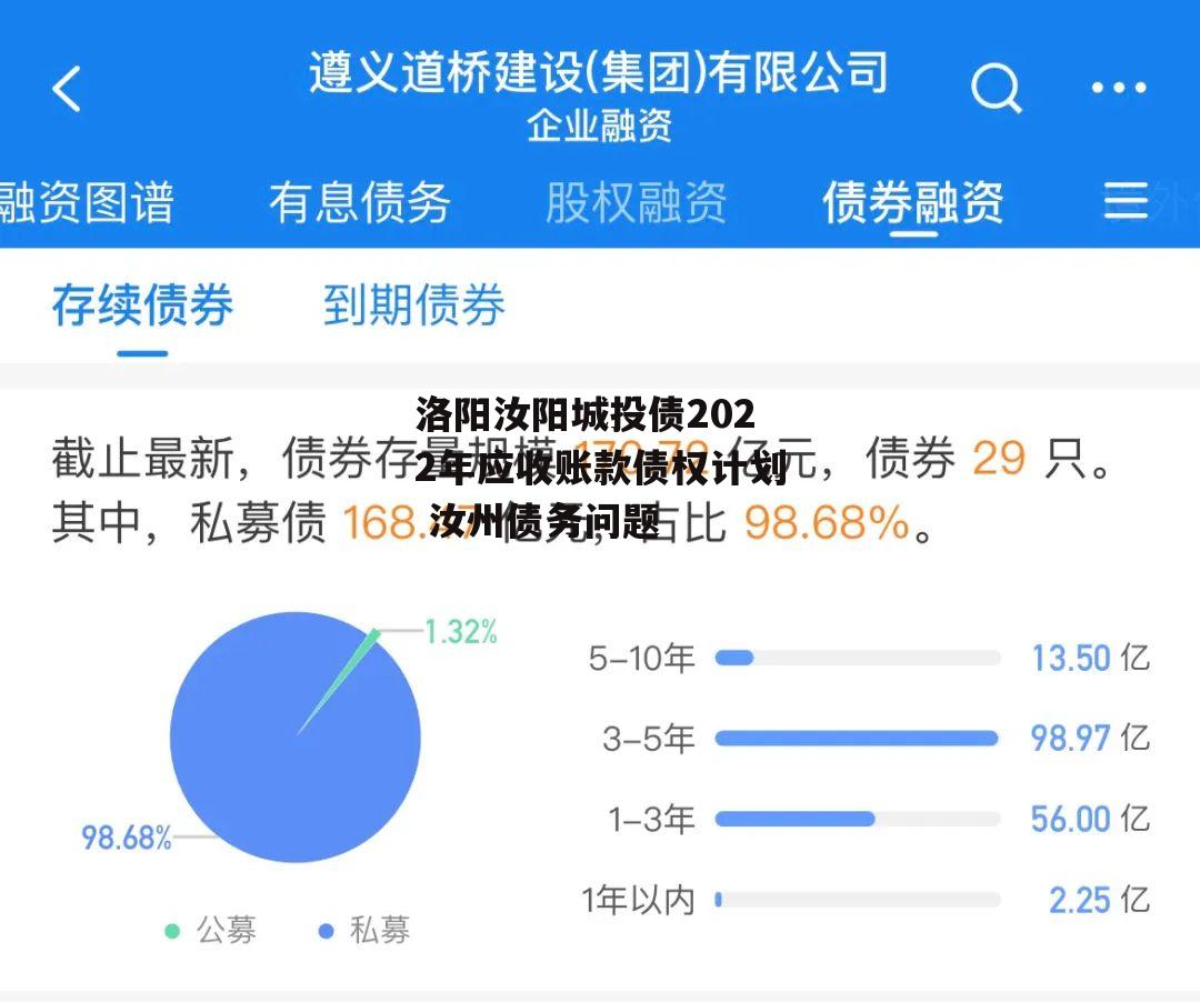 洛阳汝阳城投债2022年应收账款债权计划 汝州债务问题