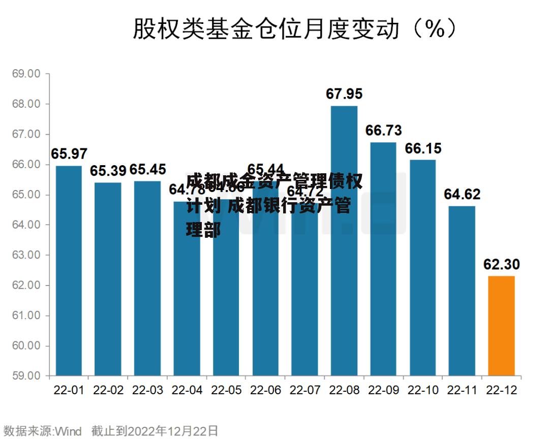 成都成金资产管理债权计划 成都银行资产管理部