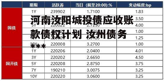 河南汝阳城投债应收账款债权计划 汝州债务违约